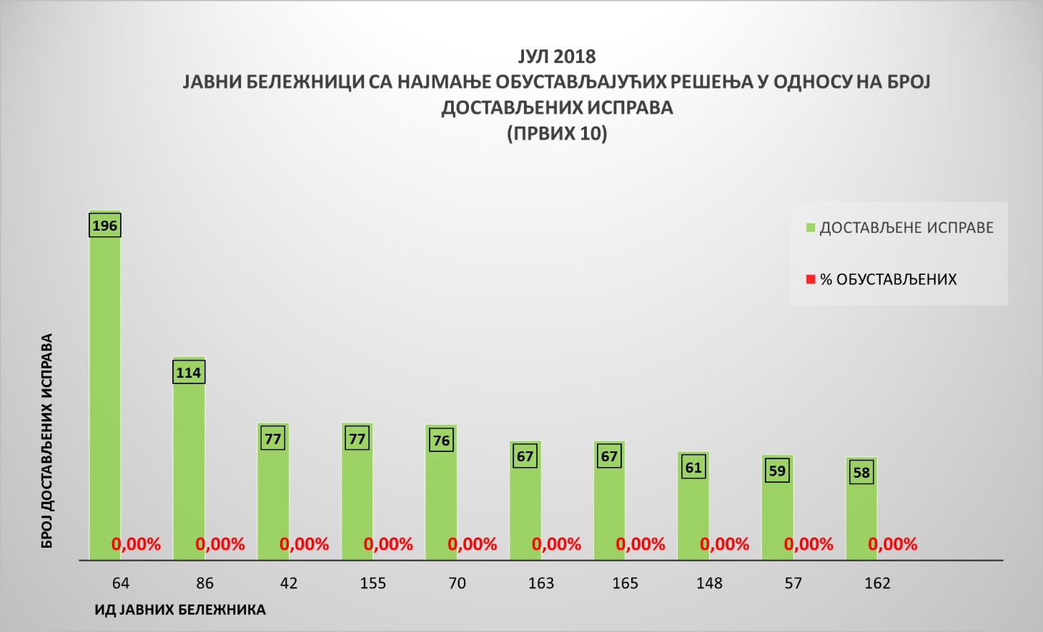 /content/Vesti/2018/avgust/Јб јул 3.jpg